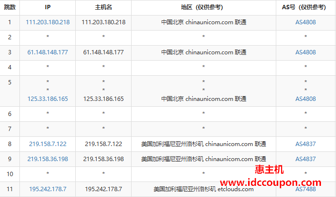 联通去程路由