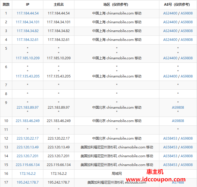 移动去程路由