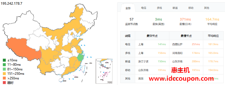 ping延迟测试
