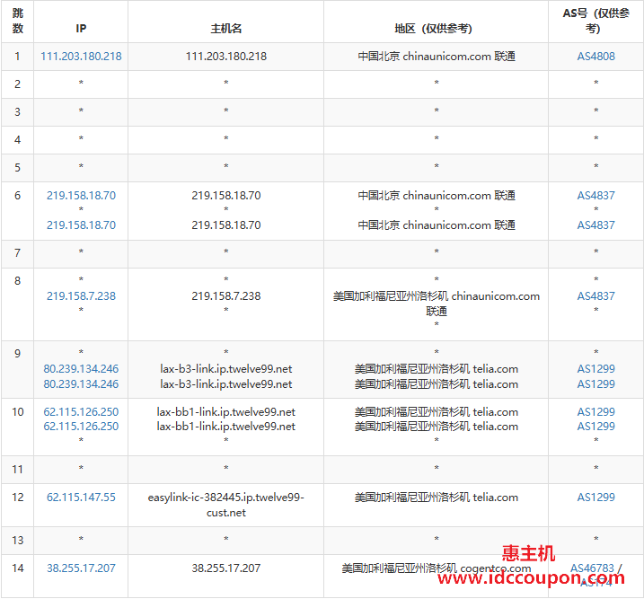 联通去程路由