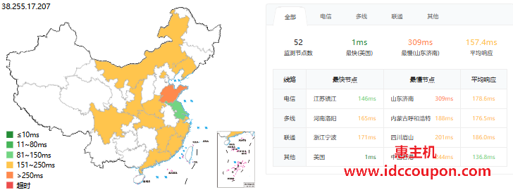 ping延迟测试