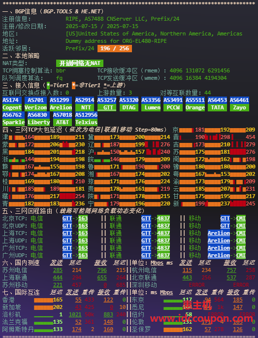 网络质量体检报告