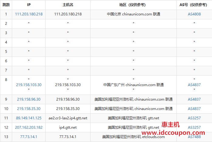 联通去程路由