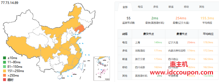 ping延迟测试