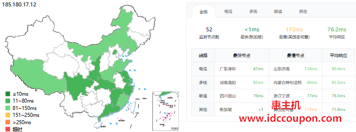 ping延迟测试