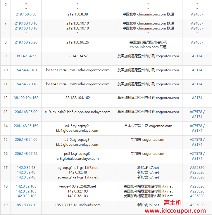 联通去程路由
