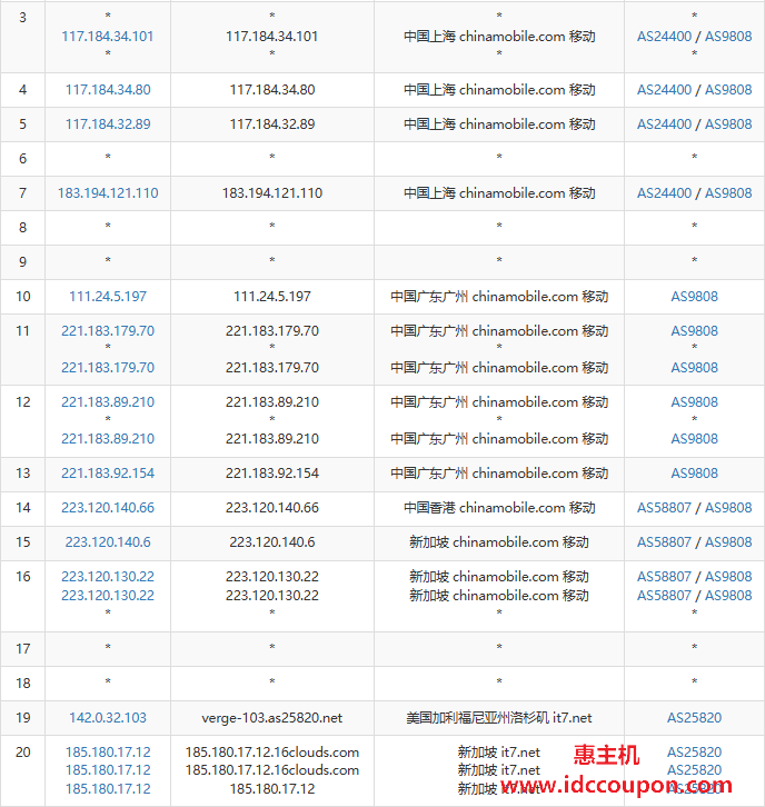 移动去程路由