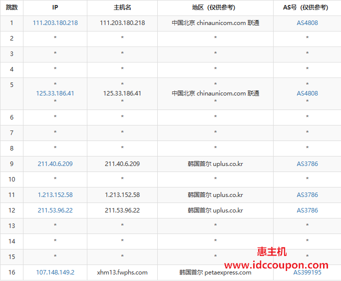 联通去程路由