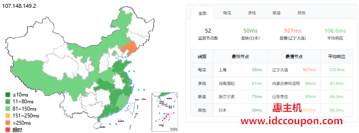 ping延迟测试