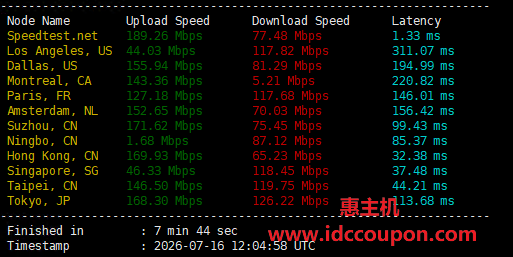 国际节点速度测试