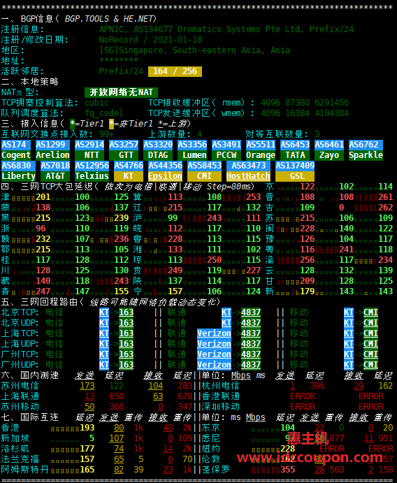 IPv4网络质量检测