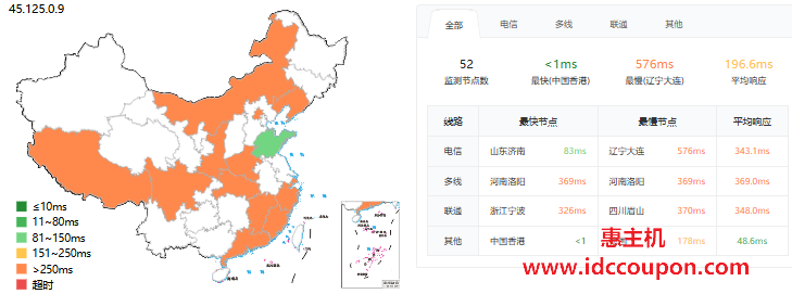 ping延迟测试
