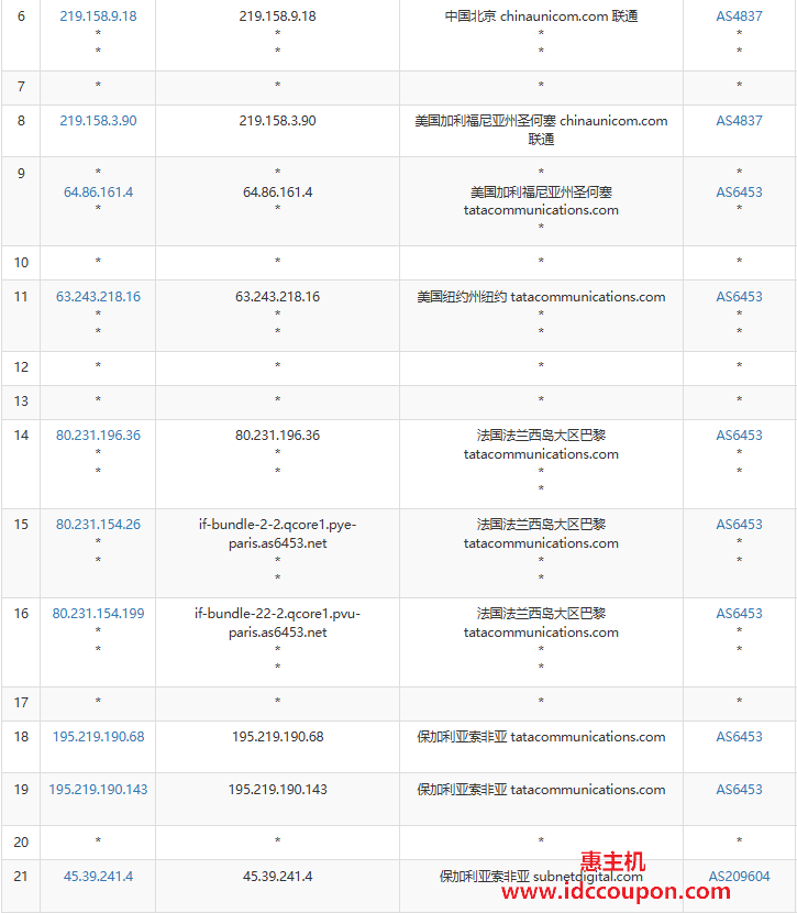 联通去程路由