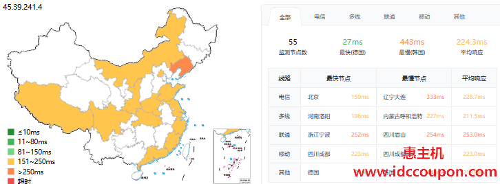 ping延迟测试