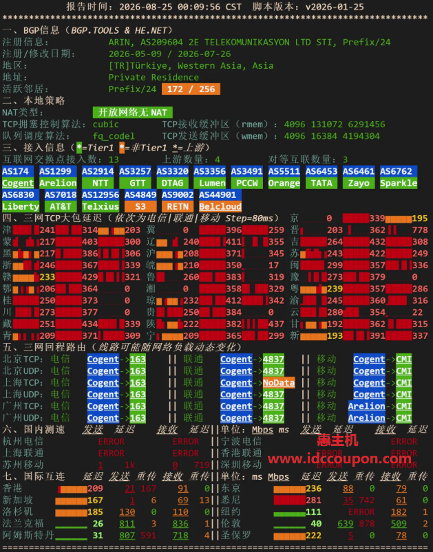 网络质量检测报告