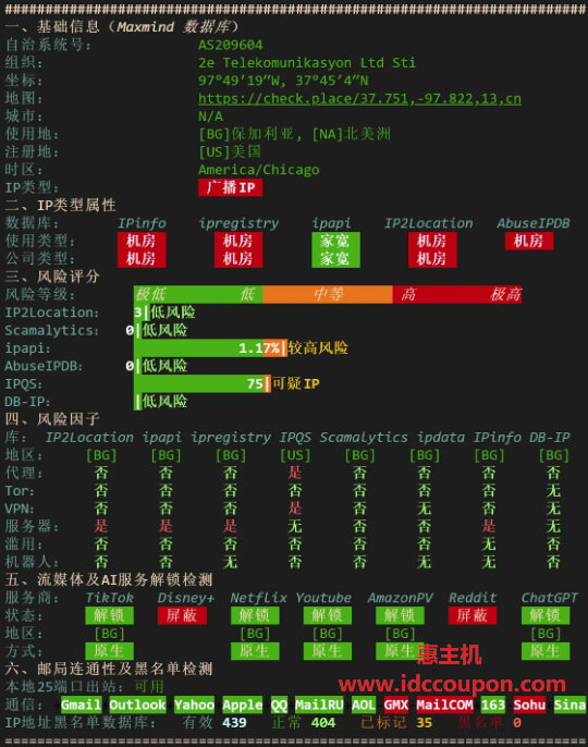 IPv4质量体检报告