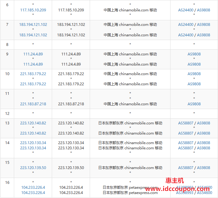 移动去程路由
