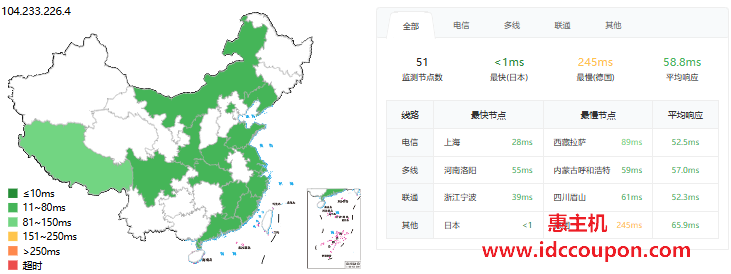 ping延迟测试