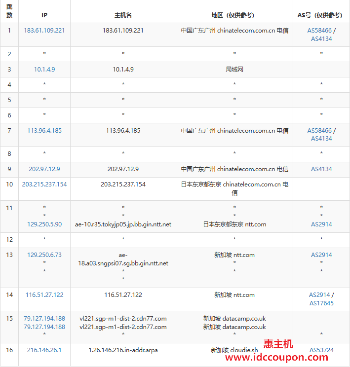 电信去程路由节点线路