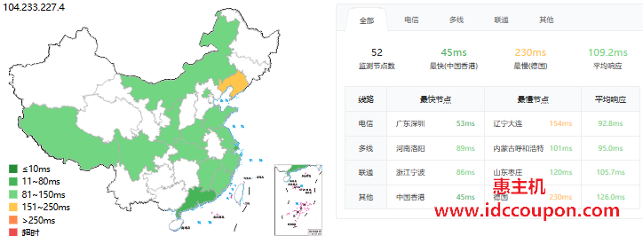 ping延迟测试