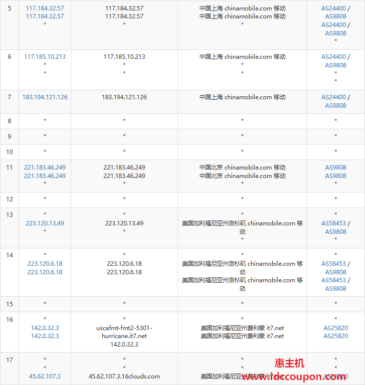 移动去程路由