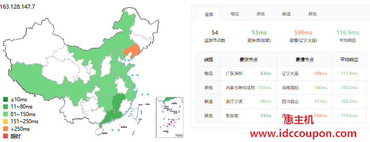 ping延迟测试