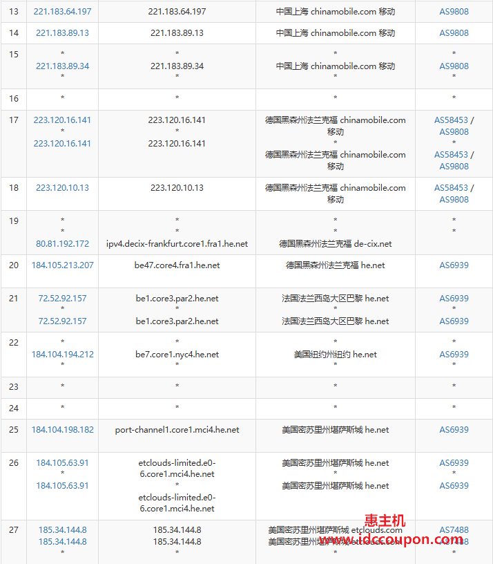 移动去程路由