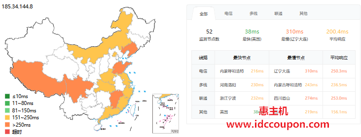 ping延迟测试