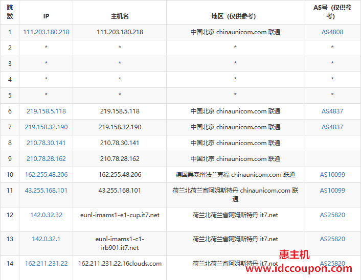 联通去程路由