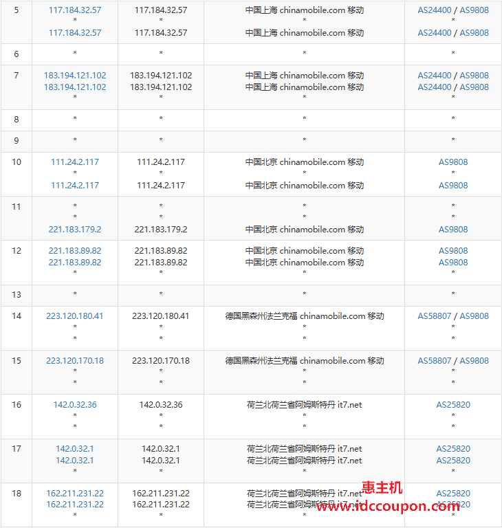 移动去程路由