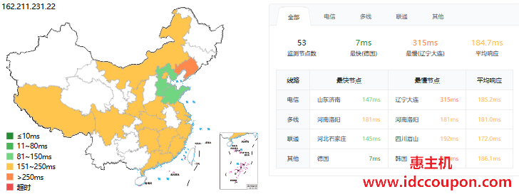 ping延迟测试