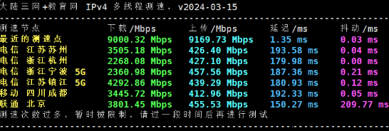国内带宽速度测试
