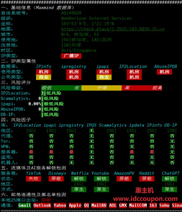IPv6质量检测数据报告