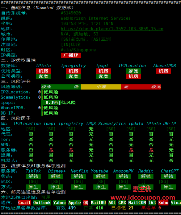 IPv4质量检测报告