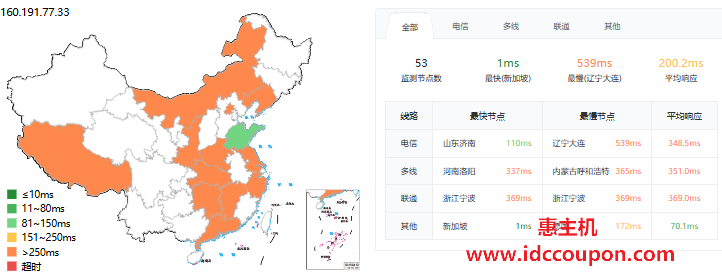 ping延迟测试