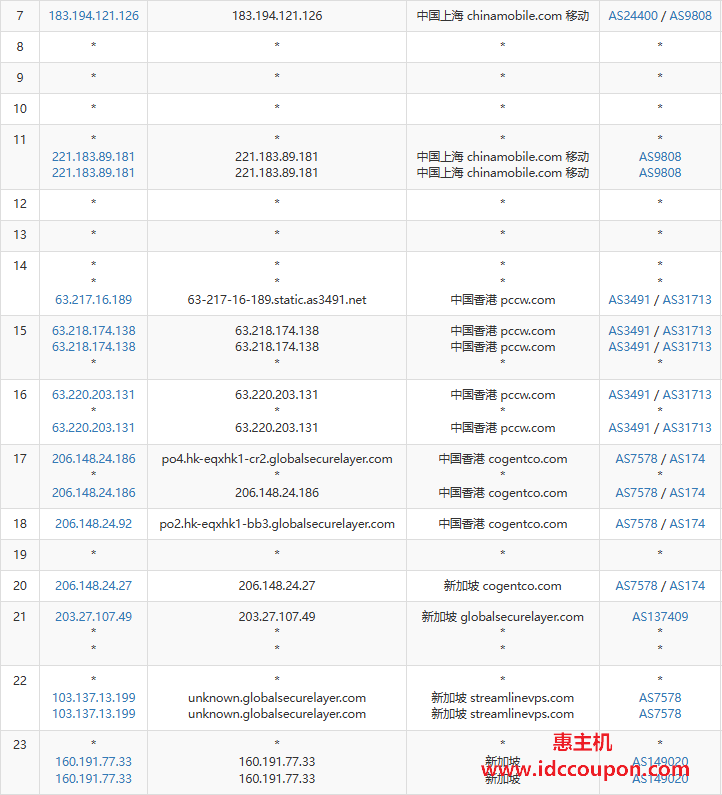 上海去程路由