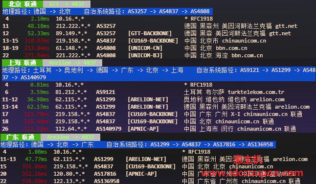 联通回程路由