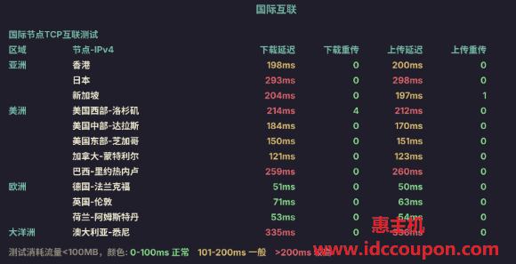 国际互联带宽速度测试
