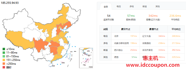 Rabisu:土耳其VPS测评,Intel Xeon平台,硬件性能一般,1Gbps国际互联网络,原生IP解锁TikTok/AI全家桶-惠主机