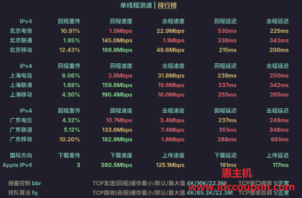 单线程速度测试