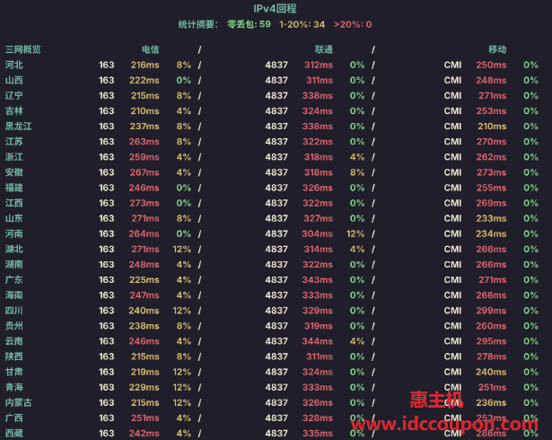 丢包检测数据