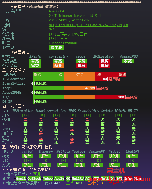 IPv4质量体检报告