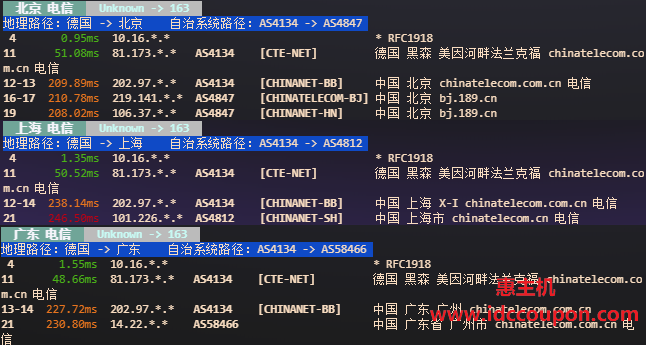 电信回程路由