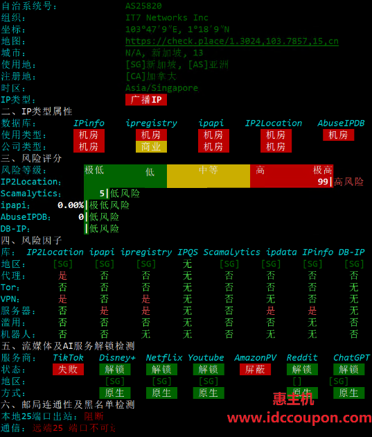 IPv6质量检测数据报告