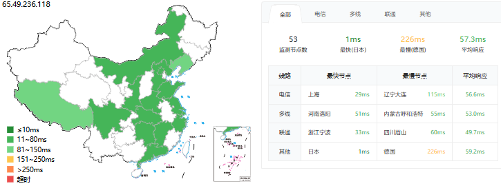 ping延迟测试