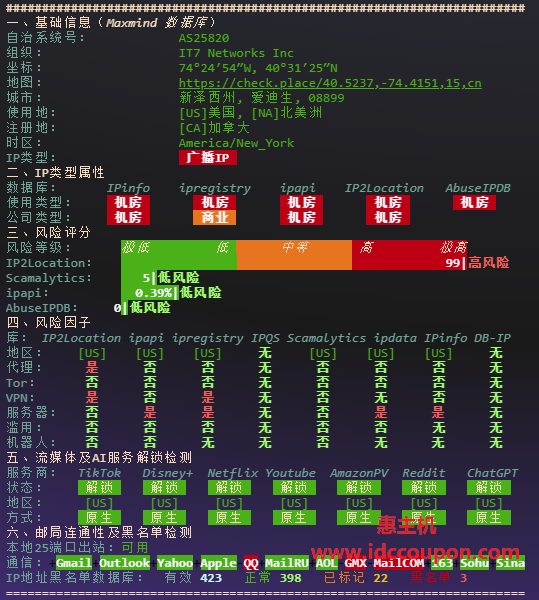 IP质量检测报告