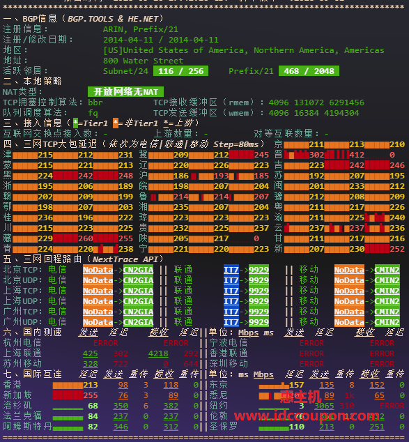 网络质量检测报告