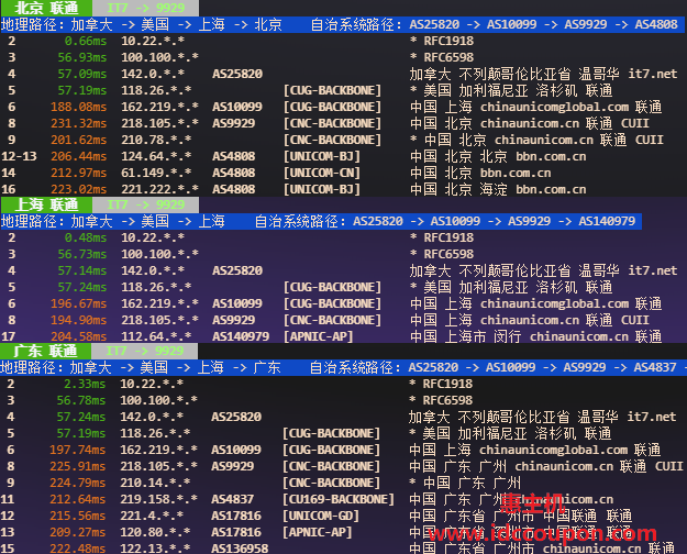 联通回程路由