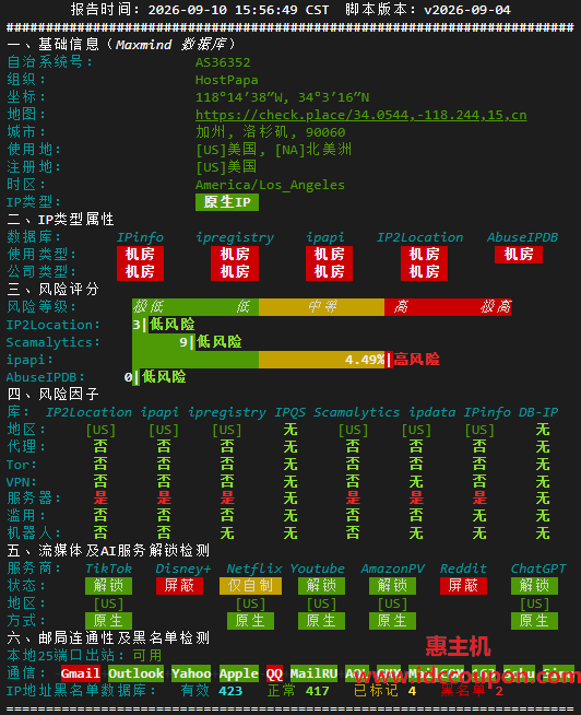 IPv4质量检测数据报告
