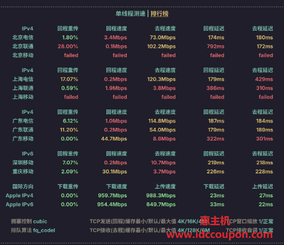 单线程带宽速度测试